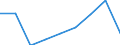 Energieverbrauch: Verbrauch von 1 000 GJ bis 9 999 GJ - Gruppe I2 / Standardisierte internationale Klassifikation der Energieprodukte (SIEC): Erdgas / Maßeinheit: Prozent / Geopolitische Meldeeinheit: Luxemburg