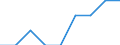 Energieverbrauch: Verbrauch von 1 000 GJ bis 9 999 GJ - Gruppe I2 / Standardisierte internationale Klassifikation der Energieprodukte (SIEC): Erdgas / Maßeinheit: Prozent / Geopolitische Meldeeinheit: Niederlande