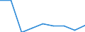 Energieverbrauch: Verbrauch von 1 000 GJ bis 9 999 GJ - Gruppe I2 / Standardisierte internationale Klassifikation der Energieprodukte (SIEC): Erdgas / Maßeinheit: Prozent / Geopolitische Meldeeinheit: Österreich