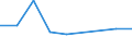 Energieverbrauch: Verbrauch von 1 000 GJ bis 9 999 GJ - Gruppe I2 / Standardisierte internationale Klassifikation der Energieprodukte (SIEC): Erdgas / Maßeinheit: Prozent / Geopolitische Meldeeinheit: Portugal