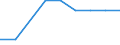 Energieverbrauch: Verbrauch von 1 000 GJ bis 9 999 GJ - Gruppe I2 / Standardisierte internationale Klassifikation der Energieprodukte (SIEC): Erdgas / Maßeinheit: Prozent / Geopolitische Meldeeinheit: Bosnien und Herzegowina