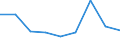 Energieverbrauch: Verbrauch von 1 000 GJ bis 9 999 GJ - Gruppe I2 / Standardisierte internationale Klassifikation der Energieprodukte (SIEC): Erdgas / Maßeinheit: Prozent / Geopolitische Meldeeinheit: Nordmazedonien