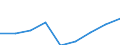 Energieverbrauch: Verbrauch von 1 000 GJ bis 9 999 GJ - Gruppe I2 / Standardisierte internationale Klassifikation der Energieprodukte (SIEC): Erdgas / Maßeinheit: Prozent / Geopolitische Meldeeinheit: Serbien