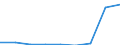 Energieverbrauch: Verbrauch von 1 000 GJ bis 9 999 GJ - Gruppe I2 / Standardisierte internationale Klassifikation der Energieprodukte (SIEC): Erdgas / Maßeinheit: Prozent / Geopolitische Meldeeinheit: Türkei