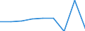 Energieverbrauch: Verbrauch von 10 000 GJ bis 99 999 GJ - Gruppe I3 / Standardisierte internationale Klassifikation der Energieprodukte (SIEC): Erdgas / Maßeinheit: Prozent / Geopolitische Meldeeinheit: Litauen