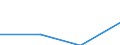 Energieverbrauch: Verbrauch von 100 000 GJ bis 999 999 GJ - Gruppe I4 / Standardisierte internationale Klassifikation der Energieprodukte (SIEC): Erdgas / Maßeinheit: Prozent / Geopolitische Meldeeinheit: Belgien