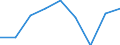 Energieverbrauch: Verbrauch von 100 000 GJ bis 999 999 GJ - Gruppe I4 / Standardisierte internationale Klassifikation der Energieprodukte (SIEC): Erdgas / Maßeinheit: Prozent / Geopolitische Meldeeinheit: Bulgarien