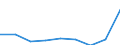 Energieverbrauch: Verbrauch von 100 000 GJ bis 999 999 GJ - Gruppe I4 / Standardisierte internationale Klassifikation der Energieprodukte (SIEC): Erdgas / Maßeinheit: Prozent / Geopolitische Meldeeinheit: Tschechien