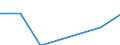 Energy consumption: Consumption from 1 000 GJ to 9 999 GJ -band I2 / Products: Natural gas / Unit of measure: Percentage / Geopolitical entity (reporting): Luxembourg