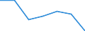Energy consumption: Consumption from 100 000 GJ to 999 999 GJ - band I4 / Products: Natural gas / Unit of measure: Percentage / Geopolitical entity (reporting): Czechia