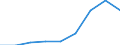 Energieverbrauch: Verbrauch in kWh - alle Verbrauchsgruppen / Zusammensetzung des Energiepreises: Energie und Versorgung / Währung: Euro / Geopolitische Meldeeinheit: Europäische Union - 27 Länder (ab 2020)