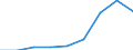 Energieverbrauch: Verbrauch in kWh - alle Verbrauchsgruppen / Zusammensetzung des Energiepreises: Energie und Versorgung / Währung: Euro / Geopolitische Meldeeinheit: Euroraum (EA11-1999, EA12-2001, EA13-2007, EA15-2008, EA16-2009, EA17-2011, EA18-2014, EA19-2015, EA20-2023, EA21-2026)