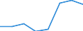 Energieverbrauch: Verbrauch in kWh - alle Verbrauchsgruppen / Zusammensetzung des Energiepreises: Energie und Versorgung / Währung: Euro / Geopolitische Meldeeinheit: Zypern