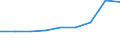 Energieverbrauch: Verbrauch in kWh - alle Verbrauchsgruppen / Zusammensetzung des Energiepreises: Energie und Versorgung / Währung: Euro / Geopolitische Meldeeinheit: Luxemburg