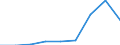 Energieverbrauch: Verbrauch in kWh - alle Verbrauchsgruppen / Zusammensetzung des Energiepreises: Energie und Versorgung / Währung: Euro / Geopolitische Meldeeinheit: Niederlande