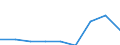 Energieverbrauch: Verbrauch in kWh - alle Verbrauchsgruppen / Zusammensetzung des Energiepreises: Energie und Versorgung / Währung: Euro / Geopolitische Meldeeinheit: Moldau