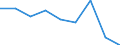 Energieverbrauch: Verbrauch in kWh - alle Verbrauchsgruppen / Zusammensetzung des Energiepreises: Energie und Versorgung / Währung: Euro / Geopolitische Meldeeinheit: Türkei