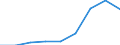 Energieverbrauch: Verbrauch in kWh - alle Verbrauchsgruppen / Zusammensetzung des Energiepreises: Energie und Versorgung / Währung: Kaufkraftstandard (KKS) / Geopolitische Meldeeinheit: Europäische Union - 27 Länder (ab 2020)