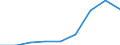 Energieverbrauch: Verbrauch in kWh - alle Verbrauchsgruppen / Zusammensetzung des Energiepreises: Energie und Versorgung / Währung: Kaufkraftstandard (KKS) / Geopolitische Meldeeinheit: Euroraum (EA11-1999, EA12-2001, EA13-2007, EA15-2008, EA16-2009, EA17-2011, EA18-2014, EA19-2015, EA20-2023, EA21-2026)