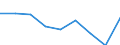 Energieverbrauch: Verbrauch in kWh - alle Verbrauchsgruppen / Zusammensetzung des Energiepreises: Energie und Versorgung / Währung: Kaufkraftstandard (KKS) / Geopolitische Meldeeinheit: Bulgarien