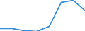 Energieverbrauch: Verbrauch in kWh - alle Verbrauchsgruppen / Zusammensetzung des Energiepreises: Energie und Versorgung / Währung: Kaufkraftstandard (KKS) / Geopolitische Meldeeinheit: Italien