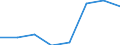 Energieverbrauch: Verbrauch in kWh - alle Verbrauchsgruppen / Zusammensetzung des Energiepreises: Energie und Versorgung / Währung: Kaufkraftstandard (KKS) / Geopolitische Meldeeinheit: Zypern