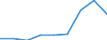 Energieverbrauch: Verbrauch in kWh - alle Verbrauchsgruppen / Zusammensetzung des Energiepreises: Energie und Versorgung / Währung: Kaufkraftstandard (KKS) / Geopolitische Meldeeinheit: Litauen