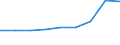 Energieverbrauch: Verbrauch in kWh - alle Verbrauchsgruppen / Zusammensetzung des Energiepreises: Energie und Versorgung / Währung: Kaufkraftstandard (KKS) / Geopolitische Meldeeinheit: Luxemburg