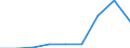 Energieverbrauch: Verbrauch in kWh - alle Verbrauchsgruppen / Zusammensetzung des Energiepreises: Energie und Versorgung / Währung: Kaufkraftstandard (KKS) / Geopolitische Meldeeinheit: Niederlande
