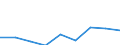 Energieverbrauch: Verbrauch in kWh - alle Verbrauchsgruppen / Zusammensetzung des Energiepreises: Energie und Versorgung / Währung: Kaufkraftstandard (KKS) / Geopolitische Meldeeinheit: Polen