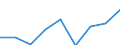 Energieverbrauch: Verbrauch in kWh - alle Verbrauchsgruppen / Zusammensetzung des Energiepreises: Energie und Versorgung / Währung: Kaufkraftstandard (KKS) / Geopolitische Meldeeinheit: Bosnien und Herzegowina