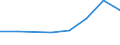 Energieverbrauch: Verbrauch in kWh - alle Verbrauchsgruppen / Zusammensetzung des Energiepreises: Energie und Versorgung / Währung: Landeswährung / Geopolitische Meldeeinheit: Irland