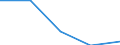 Energieverbrauch: Verbrauch in kWh - alle Verbrauchsgruppen / Zusammensetzung des Energiepreises: Energie und Versorgung / Währung: Landeswährung / Geopolitische Meldeeinheit: Ungarn