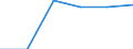 Energieverbrauch: Verbrauch weniger als 1 000 kWh - Gruppe DA / Standardisierte internationale Klassifikation der Energieprodukte (SIEC): Elektrizität / Maßeinheit: Prozent / Geopolitische Meldeeinheit: Europäische Union - 27 Länder (ab 2020)