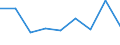 Energieverbrauch: Verbrauch weniger als 1 000 kWh - Gruppe DA / Standardisierte internationale Klassifikation der Energieprodukte (SIEC): Elektrizität / Maßeinheit: Prozent / Geopolitische Meldeeinheit: Kroatien