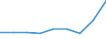 Energieverbrauch: Verbrauch weniger als 1 000 kWh - Gruppe DA / Standardisierte internationale Klassifikation der Energieprodukte (SIEC): Elektrizität / Maßeinheit: Prozent / Geopolitische Meldeeinheit: Ungarn