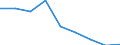 Energieverbrauch: Verbrauch weniger als 1 000 kWh - Gruppe DA / Standardisierte internationale Klassifikation der Energieprodukte (SIEC): Elektrizität / Maßeinheit: Prozent / Geopolitische Meldeeinheit: Rumänien