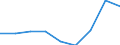 Energieverbrauch: Verbrauch weniger als 1 000 kWh - Gruppe DA / Standardisierte internationale Klassifikation der Energieprodukte (SIEC): Elektrizität / Maßeinheit: Prozent / Geopolitische Meldeeinheit: Finnland