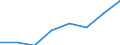 Energieverbrauch: Verbrauch weniger als 1 000 kWh - Gruppe DA / Standardisierte internationale Klassifikation der Energieprodukte (SIEC): Elektrizität / Maßeinheit: Prozent / Geopolitische Meldeeinheit: Island