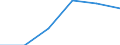 Energieverbrauch: Verbrauch von 1 000 kWh bis 2 499 kWh - Gruppe DB / Standardisierte internationale Klassifikation der Energieprodukte (SIEC): Elektrizität / Maßeinheit: Prozent / Geopolitische Meldeeinheit: Europäische Union - 27 Länder (ab 2020)
