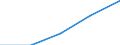 Energieverbrauch: Verbrauch von 1 000 kWh bis 2 499 kWh - Gruppe DB / Standardisierte internationale Klassifikation der Energieprodukte (SIEC): Elektrizität / Maßeinheit: Prozent / Geopolitische Meldeeinheit: Euroraum (EA11-1999, EA12-2001, EA13-2007, EA15-2008, EA16-2009, EA17-2011, EA18-2014, EA19-2015, EA20-2023, EA21-2026)