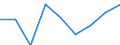 Energieverbrauch: Verbrauch von 1 000 kWh bis 2 499 kWh - Gruppe DB / Standardisierte internationale Klassifikation der Energieprodukte (SIEC): Elektrizität / Maßeinheit: Prozent / Geopolitische Meldeeinheit: Deutschland