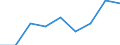 Energieverbrauch: Verbrauch von 1 000 kWh bis 2 499 kWh - Gruppe DB / Standardisierte internationale Klassifikation der Energieprodukte (SIEC): Elektrizität / Maßeinheit: Prozent / Geopolitische Meldeeinheit: Griechenland