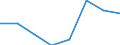 Energieverbrauch: Verbrauch von 1 000 kWh bis 2 499 kWh - Gruppe DB / Standardisierte internationale Klassifikation der Energieprodukte (SIEC): Elektrizität / Maßeinheit: Prozent / Geopolitische Meldeeinheit: Zypern