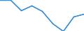 Energieverbrauch: Verbrauch von 1 000 kWh bis 2 499 kWh - Gruppe DB / Standardisierte internationale Klassifikation der Energieprodukte (SIEC): Elektrizität / Maßeinheit: Prozent / Geopolitische Meldeeinheit: Litauen