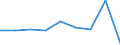 Energieverbrauch: Verbrauch von 1 000 kWh bis 2 499 kWh - Gruppe DB / Standardisierte internationale Klassifikation der Energieprodukte (SIEC): Elektrizität / Maßeinheit: Prozent / Geopolitische Meldeeinheit: Ungarn
