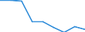 Energieverbrauch: Verbrauch von 1 000 kWh bis 2 499 kWh - Gruppe DB / Standardisierte internationale Klassifikation der Energieprodukte (SIEC): Elektrizität / Maßeinheit: Prozent / Geopolitische Meldeeinheit: Malta