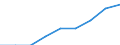 Energieverbrauch: Verbrauch von 1 000 kWh bis 2 499 kWh - Gruppe DB / Standardisierte internationale Klassifikation der Energieprodukte (SIEC): Elektrizität / Maßeinheit: Prozent / Geopolitische Meldeeinheit: Niederlande