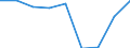 Energieverbrauch: Verbrauch von 1 000 kWh bis 2 499 kWh - Gruppe DB / Standardisierte internationale Klassifikation der Energieprodukte (SIEC): Elektrizität / Maßeinheit: Prozent / Geopolitische Meldeeinheit: Slowenien