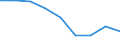 Energieverbrauch: Verbrauch von 1 000 kWh bis 2 499 kWh - Gruppe DB / Standardisierte internationale Klassifikation der Energieprodukte (SIEC): Elektrizität / Maßeinheit: Prozent / Geopolitische Meldeeinheit: Slowakei